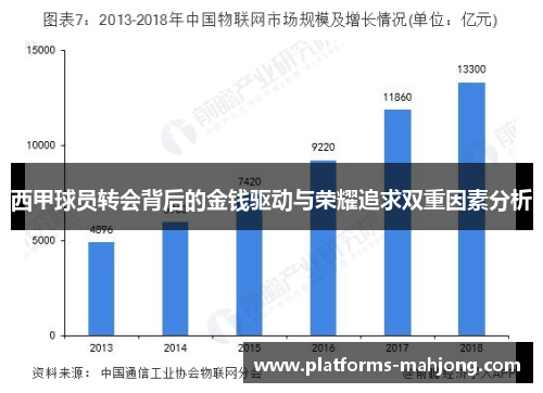 西甲球员转会背后的金钱驱动与荣耀追求双重因素分析
