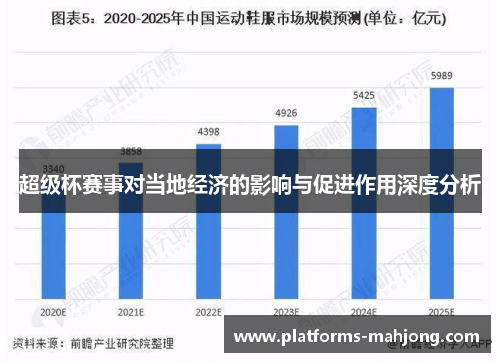 超级杯赛事对当地经济的影响与促进作用深度分析