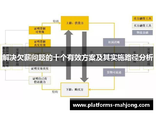 解决欠薪问题的十个有效方案及其实施路径分析 解决欠薪问题的十个有效方案及其实施路径分析