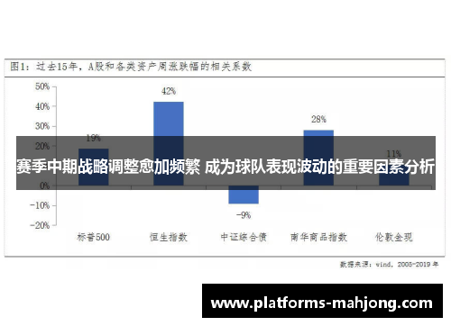 赛季中期战略调整愈加频繁 成为球队表现波动的重要因素分析 赛季中期战略调整愈加频繁 成为球队表现波动的重要因素分析